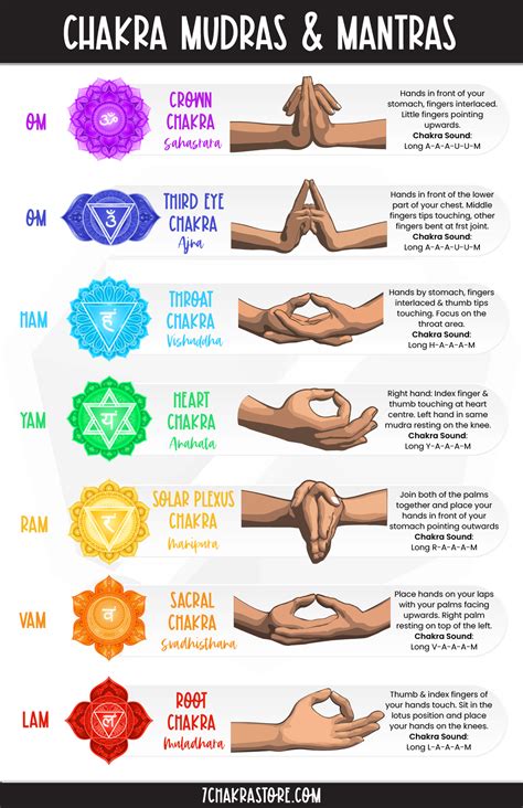 Sacred Talismans: Unleashing the Potential of the 7 Chakras